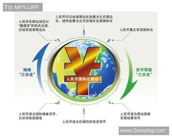 全球化背景下国际合作与竞争的深刻变革与发展趋势分析